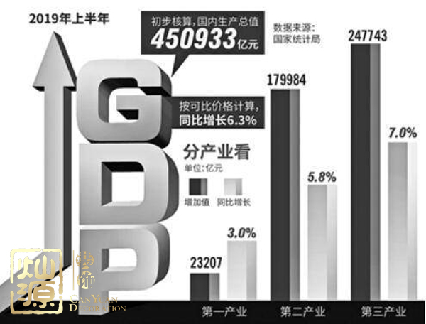 國(guó)民經(jīng)濟(jì)半年報(bào)出爐 經(jīng)濟(jì)平穩(wěn)發(fā)展期辦公室裝修該怎么辦