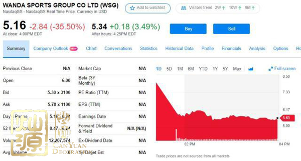 萬(wàn)達(dá)體育IPO破發(fā)不新鮮 分析萬(wàn)達(dá)體育IPO破發(fā)內(nèi)因外因