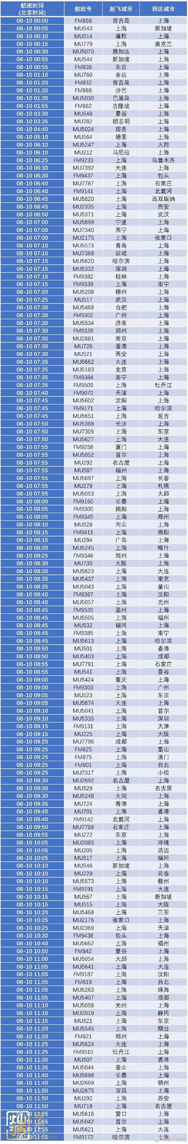 臺(tái)風(fēng)利奇馬登陸嚴(yán)陣以待 【深度】探究臺(tái)風(fēng)利奇馬起源、發(fā)展和影響