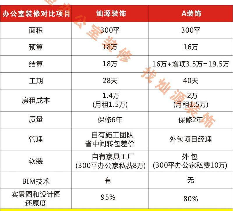 南寧裝修公司，全包好還是半包好，80%的人這樣選！